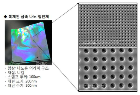 대면적 나노홀 어레이 구조 나노집전체 제작 결과