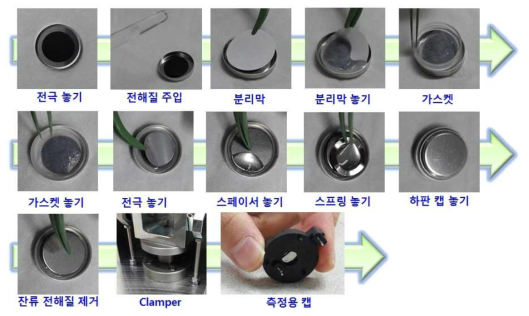 코인셀 슈퍼캐패시터 제조 공정도