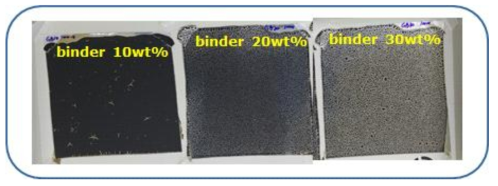 GO에 바인더 SBR/CMC+PTFE를 10, 20, 30wt% 첨가하여 제작한 슬러리를 코팅한 필름의 건조 후 이미지