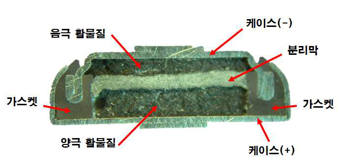 기존 코인 타입 슈퍼커패시터 내부 구조