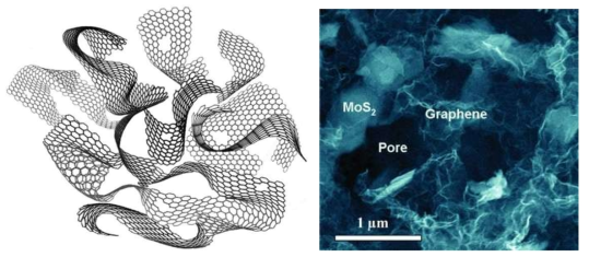좌: 3D 구조 그래핀의 모델