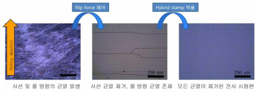 금속 나노박막의 전사 공정 시에 발생하는 결함의 예