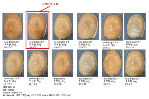 탄성중합체 용액의 경화시간, 도포시간, 흘러내리는 시간을 조절한 결과