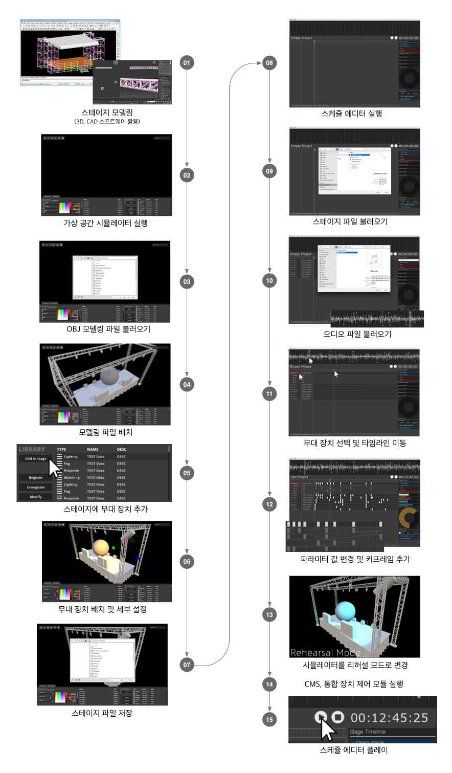 통합 디스플레이 작업 워크플로우