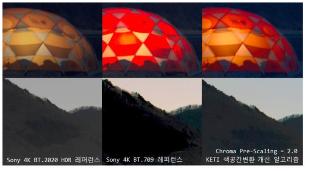 Sony 4K Camp 영상과의 화질 비교 실험