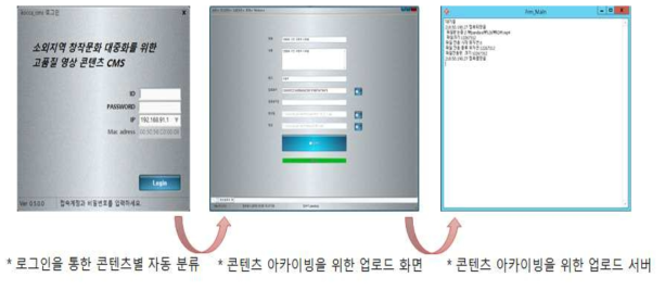 콘텐츠 아카이빙 및 자동 분류