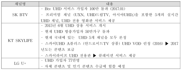IPTV 사업자 별 2017년 UHD 사업기조