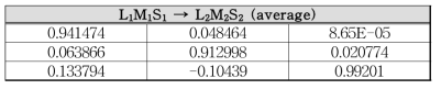 Average 환경에서 L1M1S1 → L2M2S2 변환 매트릭스