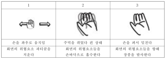 유닛 이동 방법