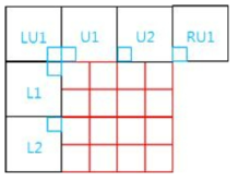 현재 32x32 CU의 주변 CU, 적색 박스는 8x8 블록을 의미