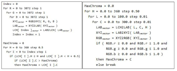 색역 경계 검출 알고리즘, 좌: RGB 도메인 샘플링, 우: LCHab 도메인 샘플링