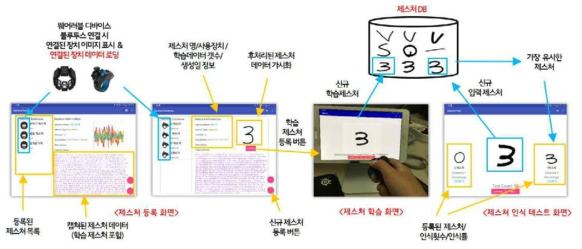 모바일 디바이스용 제스처 DB관리 시스템의 화면 UI 개발