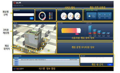 싱글 스팟 실외 게임을 위한 다중 참여자 실외 게임 관제 시스템 UI 설계