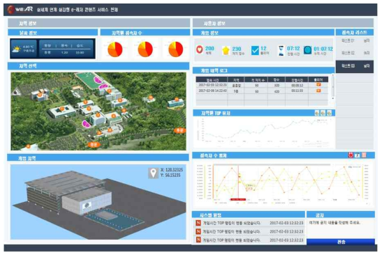 멀티 스팟 게임 콘텐츠를 위한 실외 게임 관제 시스템 (ETRI)