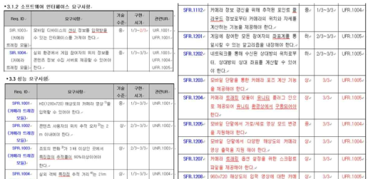 3차년도 카메라 트래킹 요구사항리스트