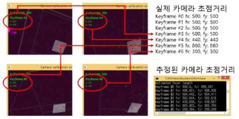 시뮬레이터 상에서 초점이 변화하는 카메라의 자동 캘리브레이션 실험 결과