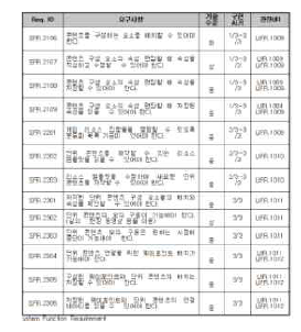 시스템 기능 요구사항 정의