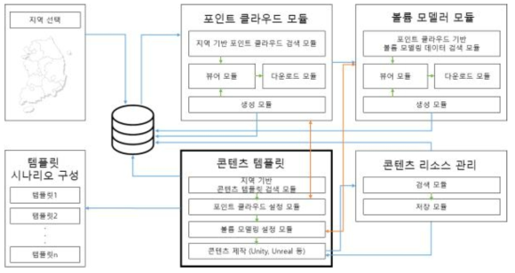 시나리오 저작도구 시스템 설계서