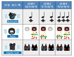 웨어러블 기기의 진동패턴 설계