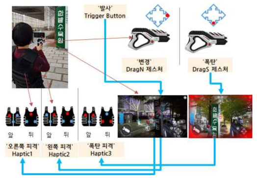 가드포어스 게임과 HapticSuit, ARGun 연동