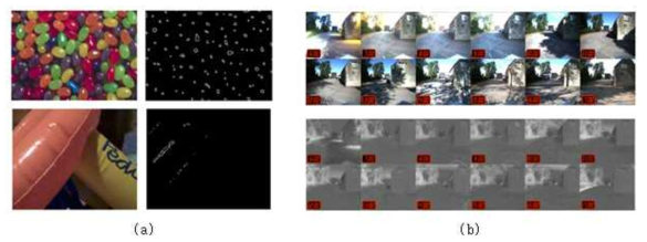 (a) F. Torres et al.의 빛의 전반사 검출 방법, (b) W. Maddern et al.의 조명 불변 색 공간 변환 방법, 시간대별 원본 영상(위), 변환 결과(아래)