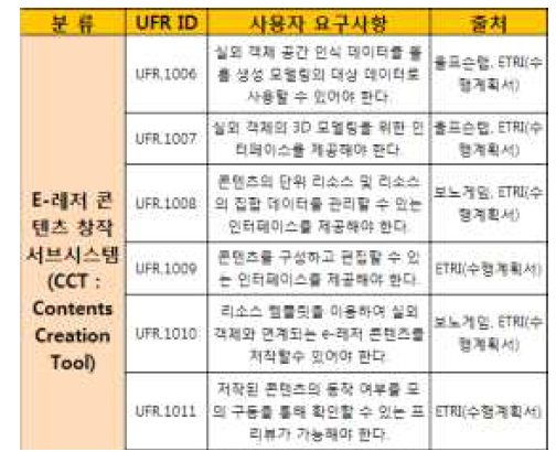 창작도구 사용자 요구사항 정의