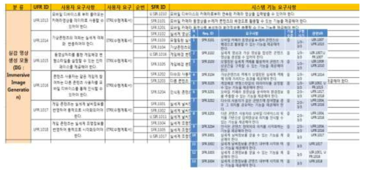 실감영상생성 모듈 시스템 / 사용자 요구사항 정의서