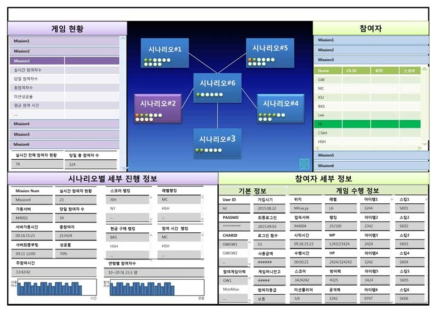 콘텐츠 상황 모니터링/관제 시스템 사용자 인터페이스 설계