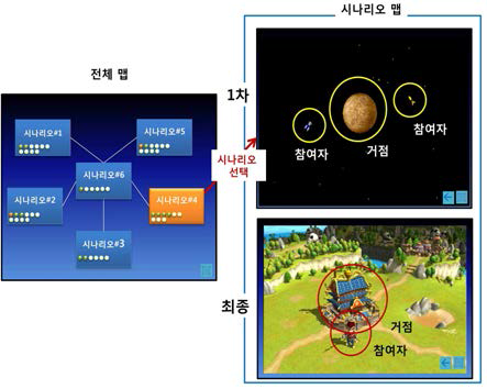 다중 시나리오 통합형 콘텐츠 맵 구성