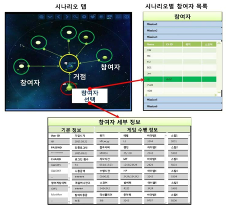 콘텐츠 사용자 체험 정보 모니터링 설계