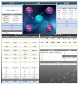 실외 콘텐츠 상황 모니터링/관제 시스템 프로토타입 사용자 인터페이스