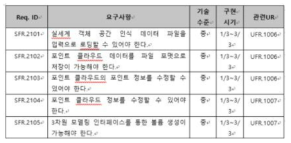 e-레저 콘텐츠 창작 서비스 시스템 요구사항 정의서