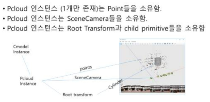 Object 배치 구조 정의