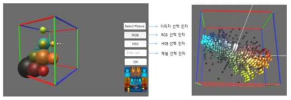 가상콘텐츠 리소스 생각분포 분석 모듈개발