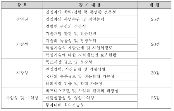 IR 평가내용