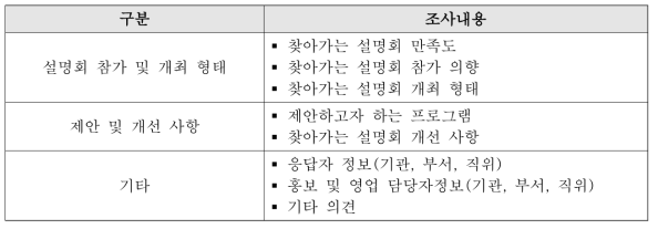 발주처 기술설명회 만족도 조사 내용