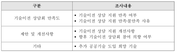 기술이전 상담회 만족도 조사내용