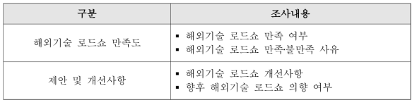 기술이전 상담회 만족도 조사내용