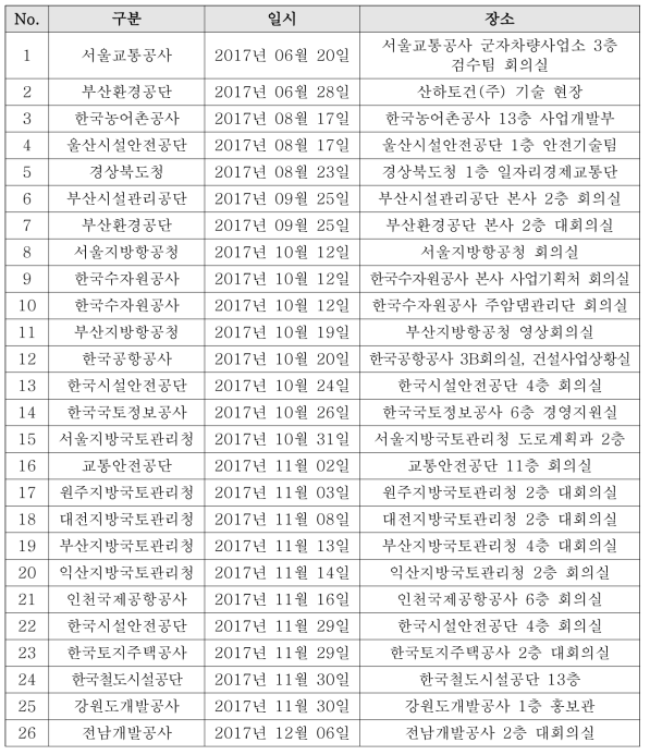 발주처 기술설명회 및 상담회 목록