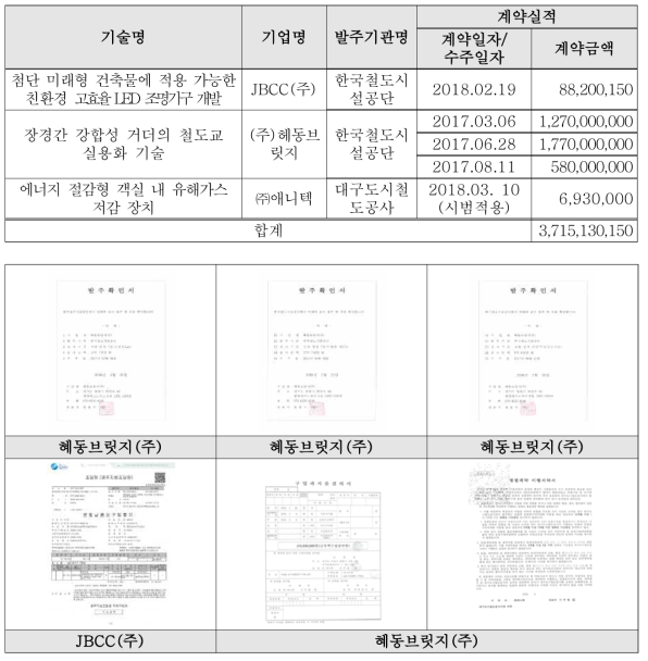 기술 계약 체결