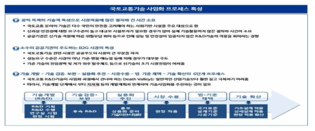 국토교통기술 사업화 프로세스 특성