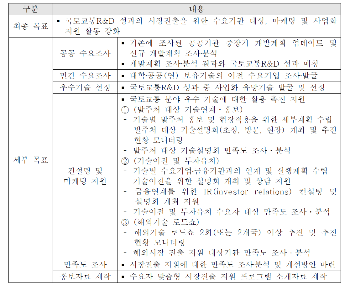 과제 목표 및 내용