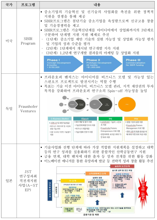 해외 기술사업화 지원 프로그램