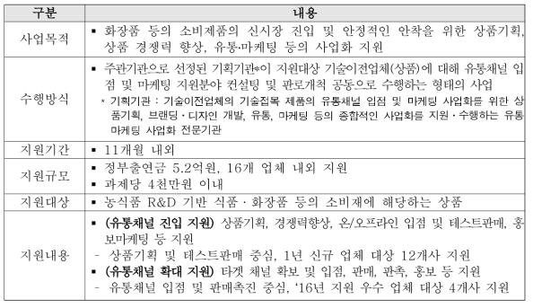 농식품 판로개척‧마케팅 지원사업(농업기술실용화재단)