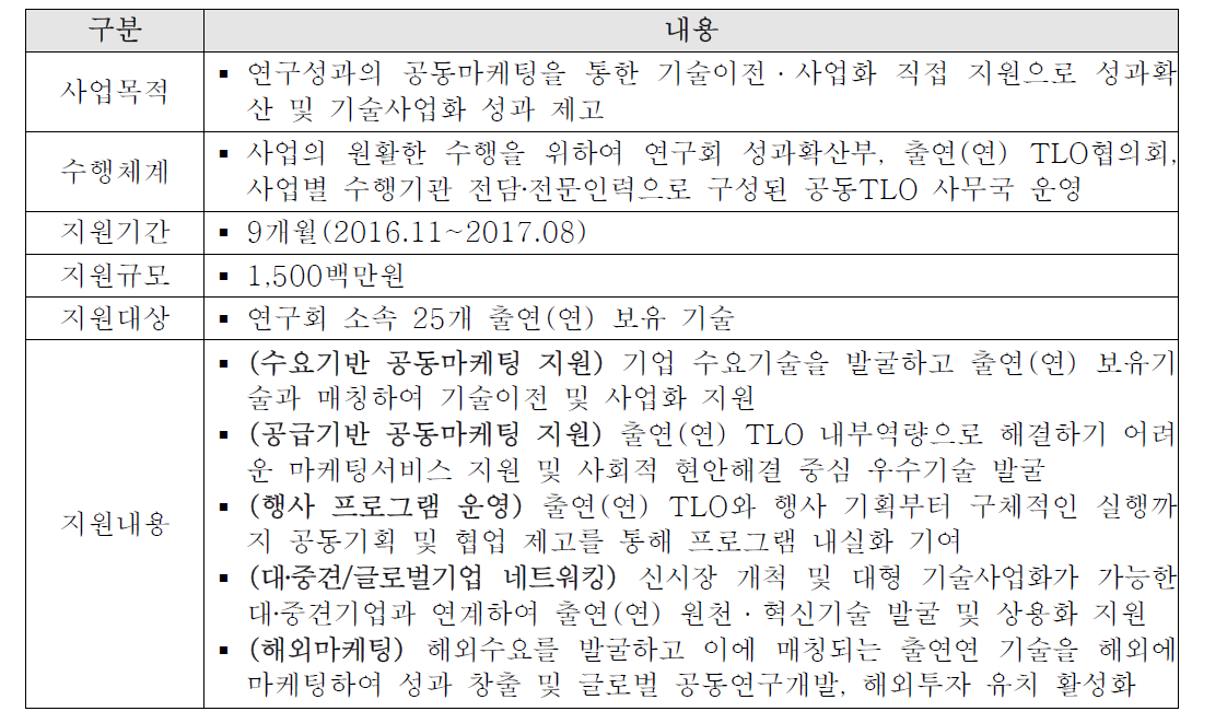 공동TLO지원사업-공동마케팅지원