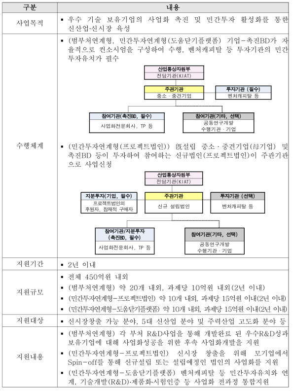 사업화연계기술개발