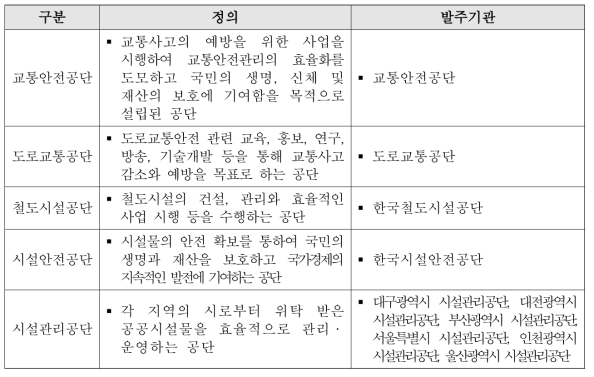 공단의 유형