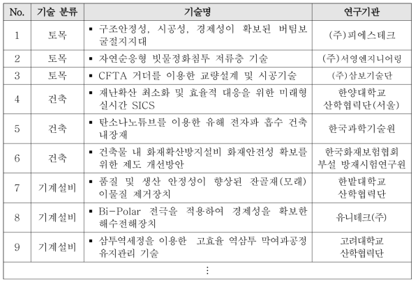 건설신기술 분류 결과_예시