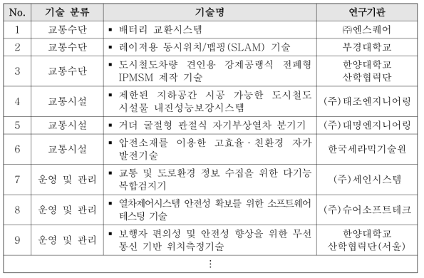 교통신기술 분류 결과_예시