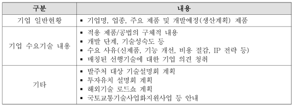 컨설팅 내용